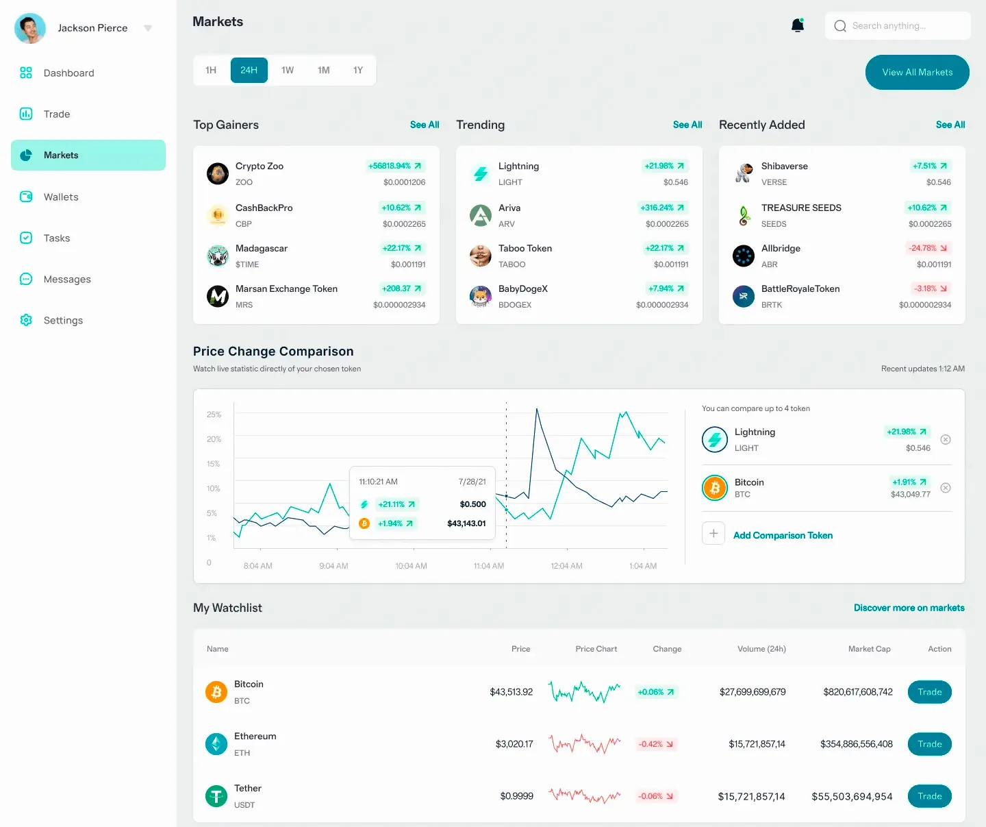 Jadexis digital finance