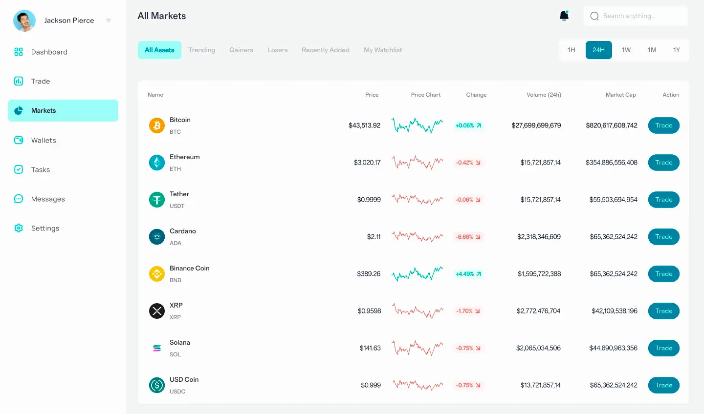 Jadexis investment portfolio